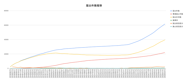 2026年1月から3月にかけての推移