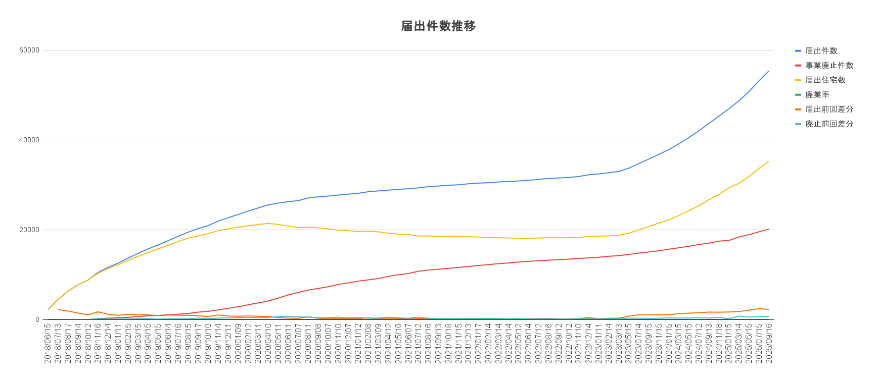 全国推移まとめ