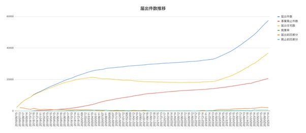 2025年9月から2025年11月