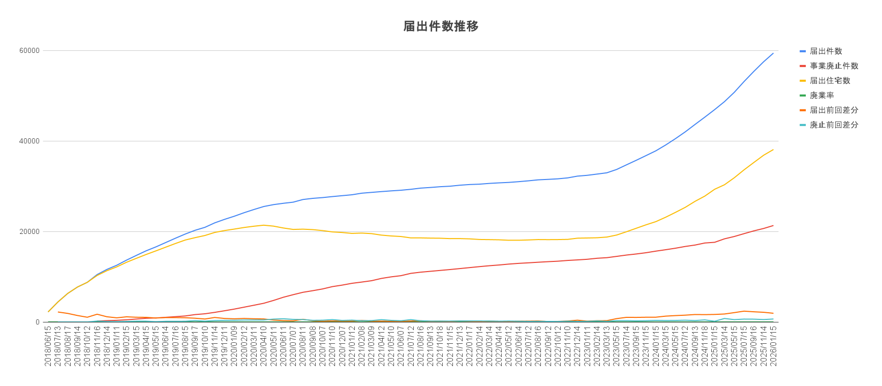 2025年9月から2025年11月の全国推移
