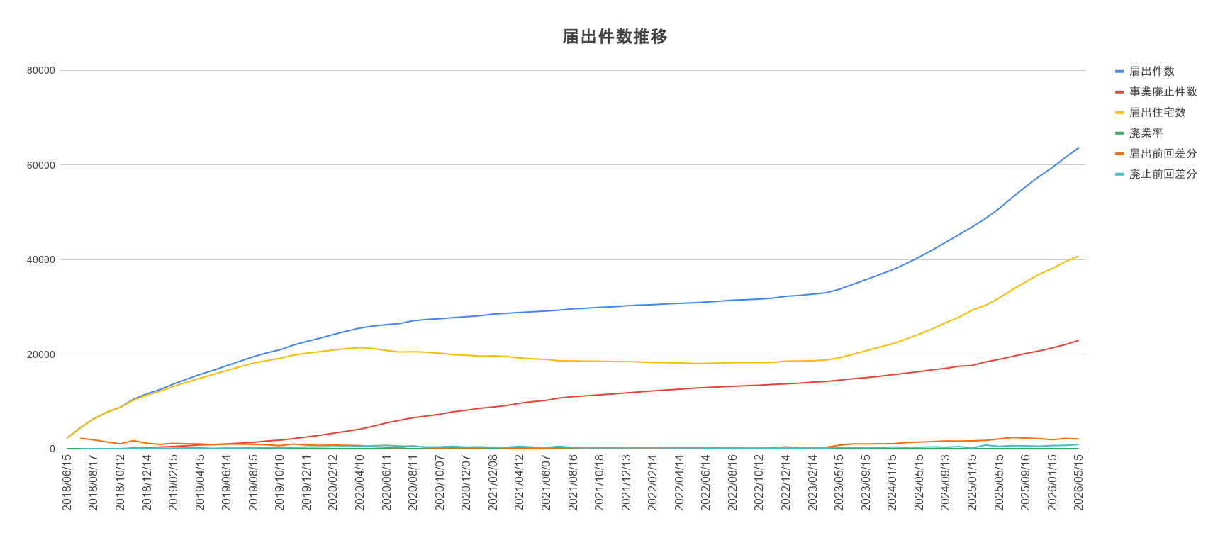 2026年3月から2026年5月にかけての全国推移
